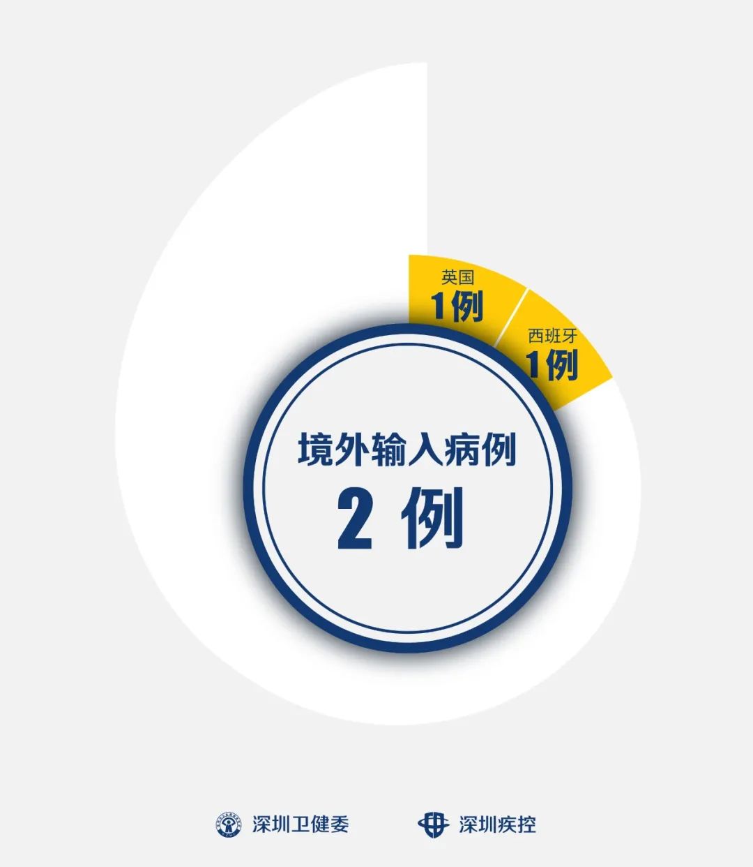 “杭州新增本土18例” 杭州新增11例？-第2张图片