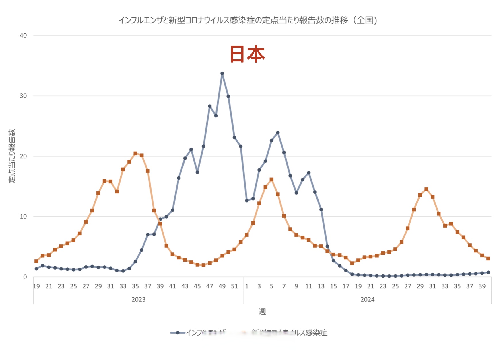 「31省区市新增确诊92例」〃31省区市新增确诊92例 本土73例-第2张图片