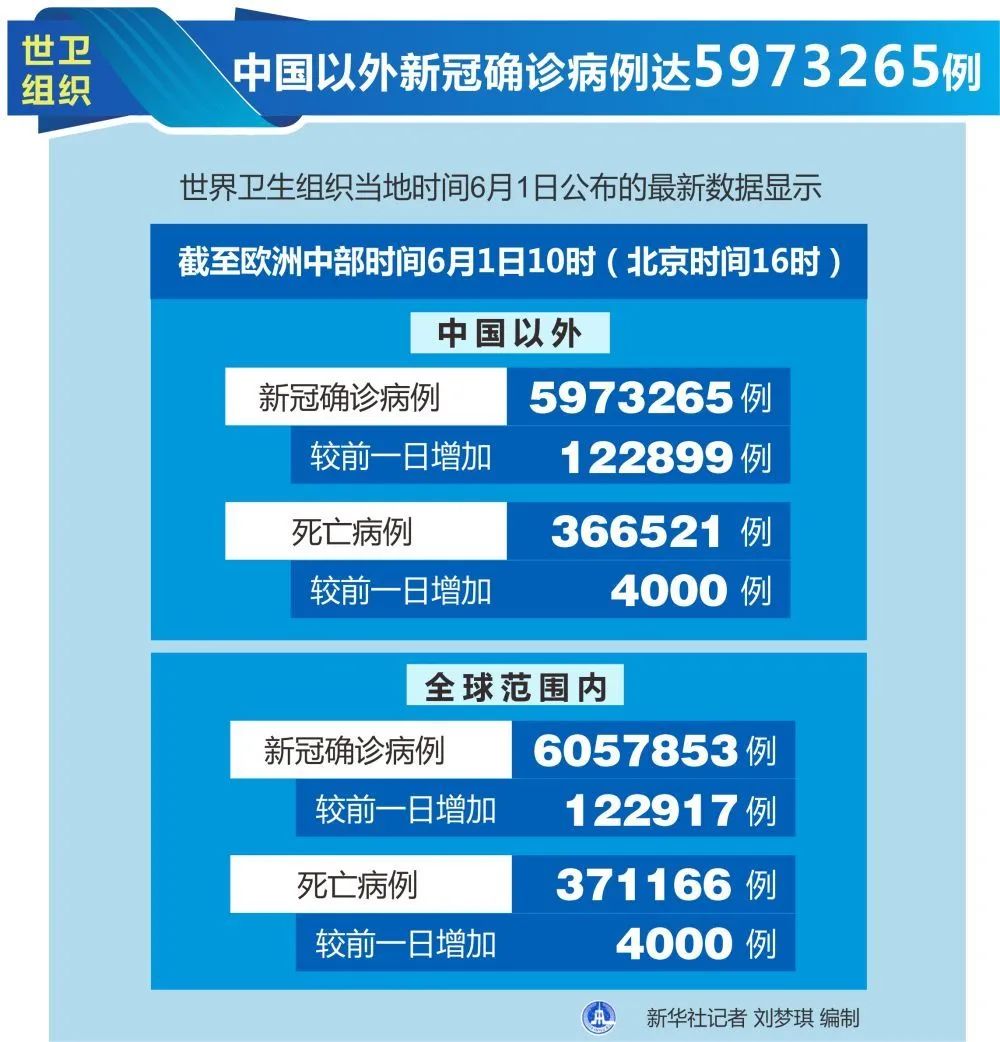 31省区市新增本土确诊7例均在广西︰(多地新增确诊病例!广西疾控再发紧急提醒)-第2张图片