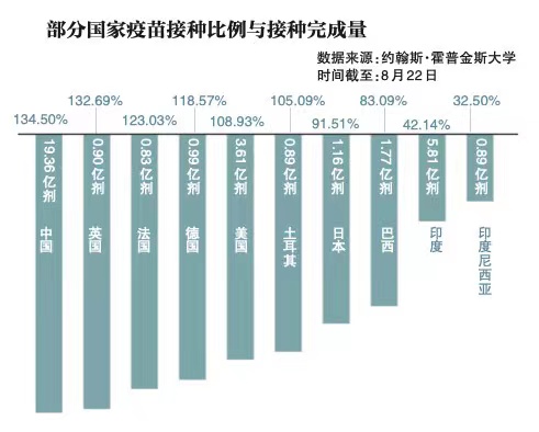 德尔塔病毒又一克星-德尔塔病毒可怕吗?-第2张图片