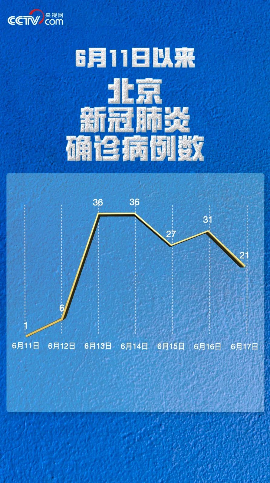 “福建昨日新增本土确诊8例	” 福建昨日新增新冠病例多少？-第3张图片