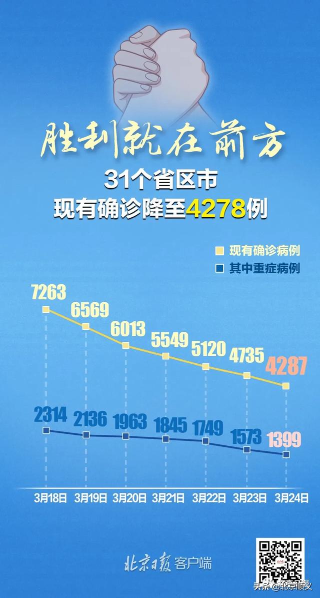 “31省区市新增1例确诊病例	” 31省区市新增确诊111例？-第2张图片
