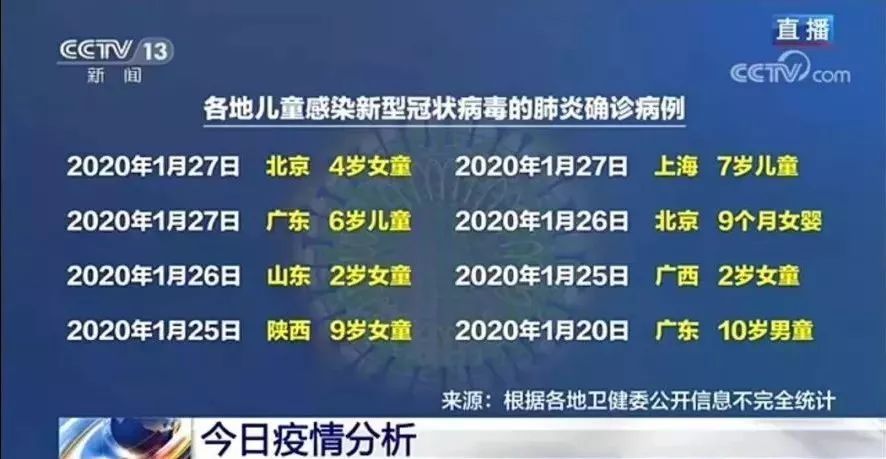 “31省区市新增确诊病例36例” 31省区市新增确诊病例21例_？-第3张图片