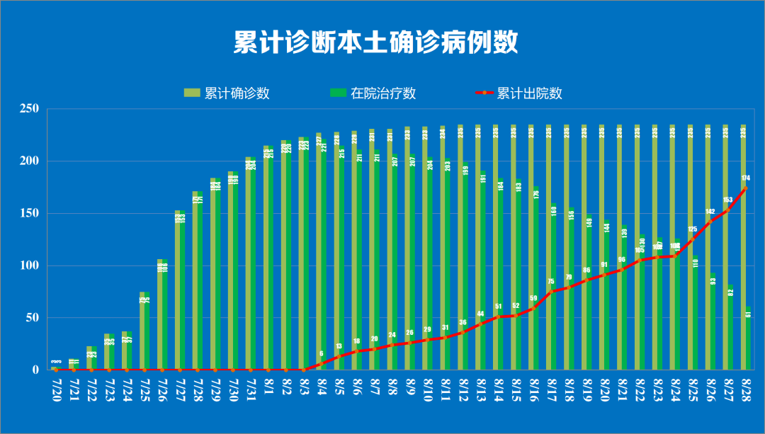 “31省区市新增确诊病例36例	” 31省区市新增确诊病例21例_？-第2张图片