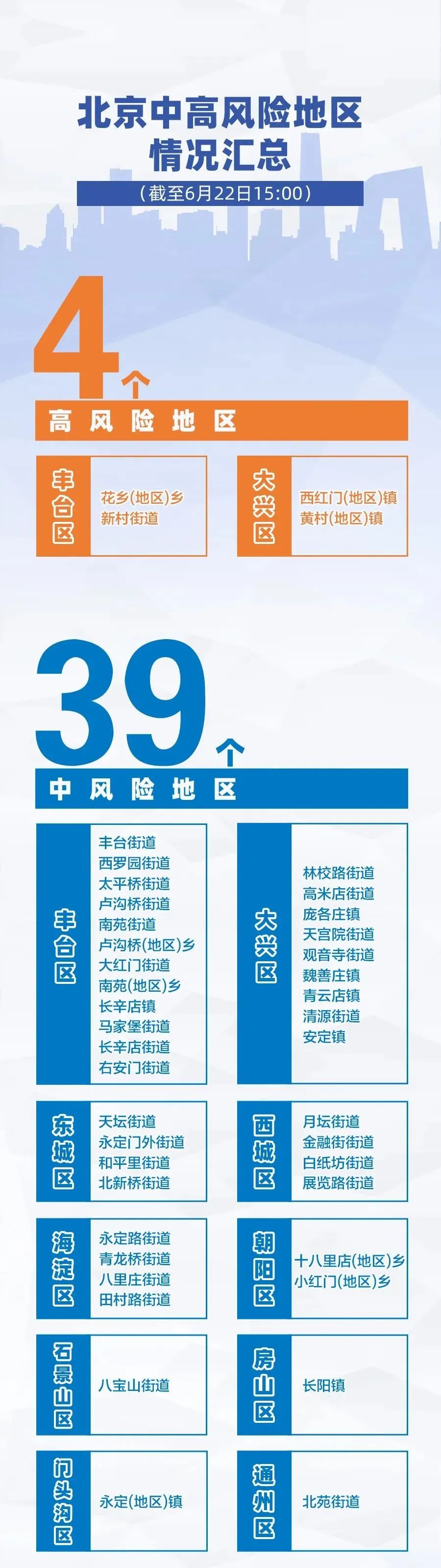北京大兴区疫情最新情况.北京大兴区的疫情情况-第2张图片