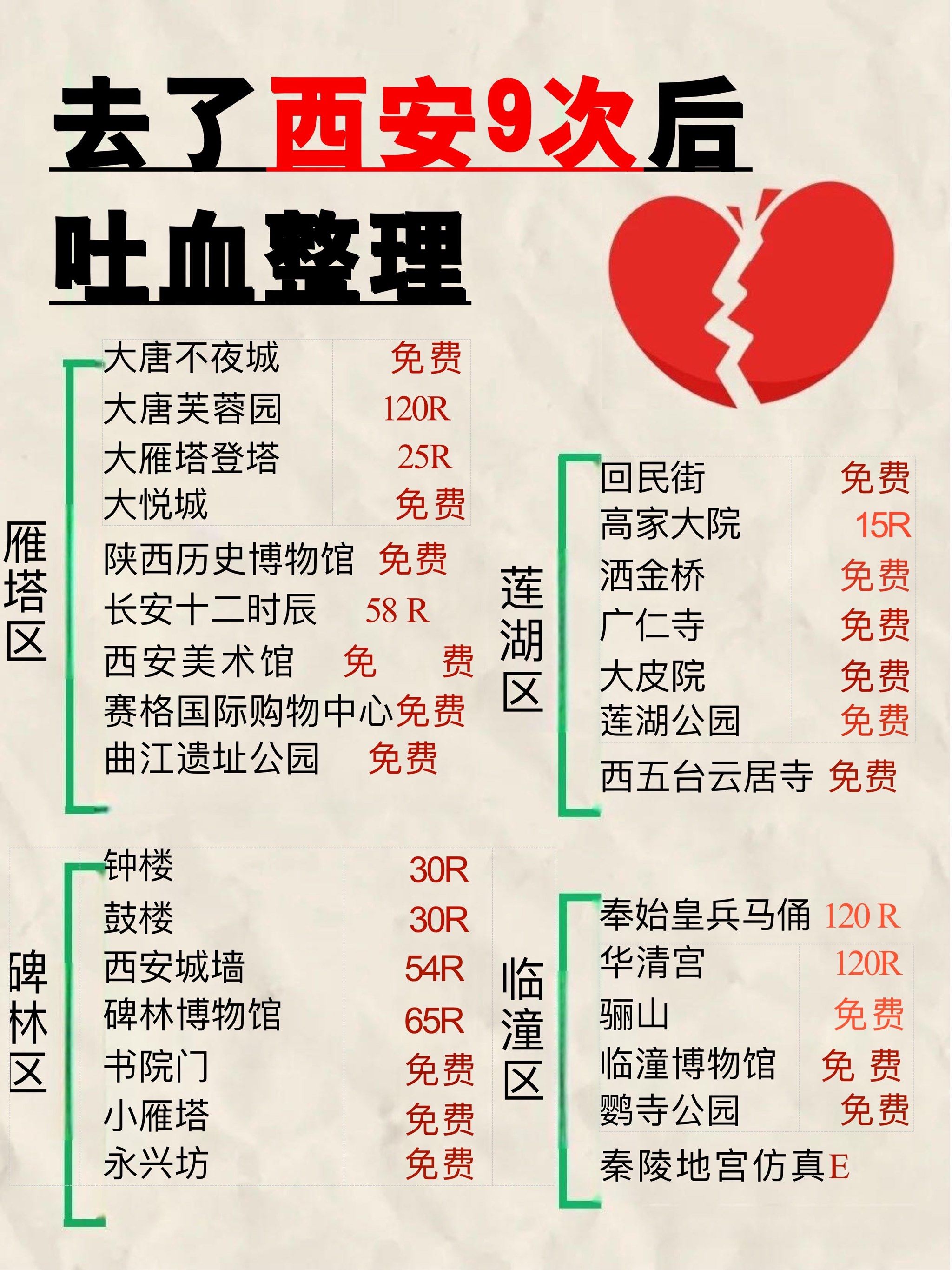 “陕西新增10例本土确诊” 陕西新增1本土病例活动？-第1张图片