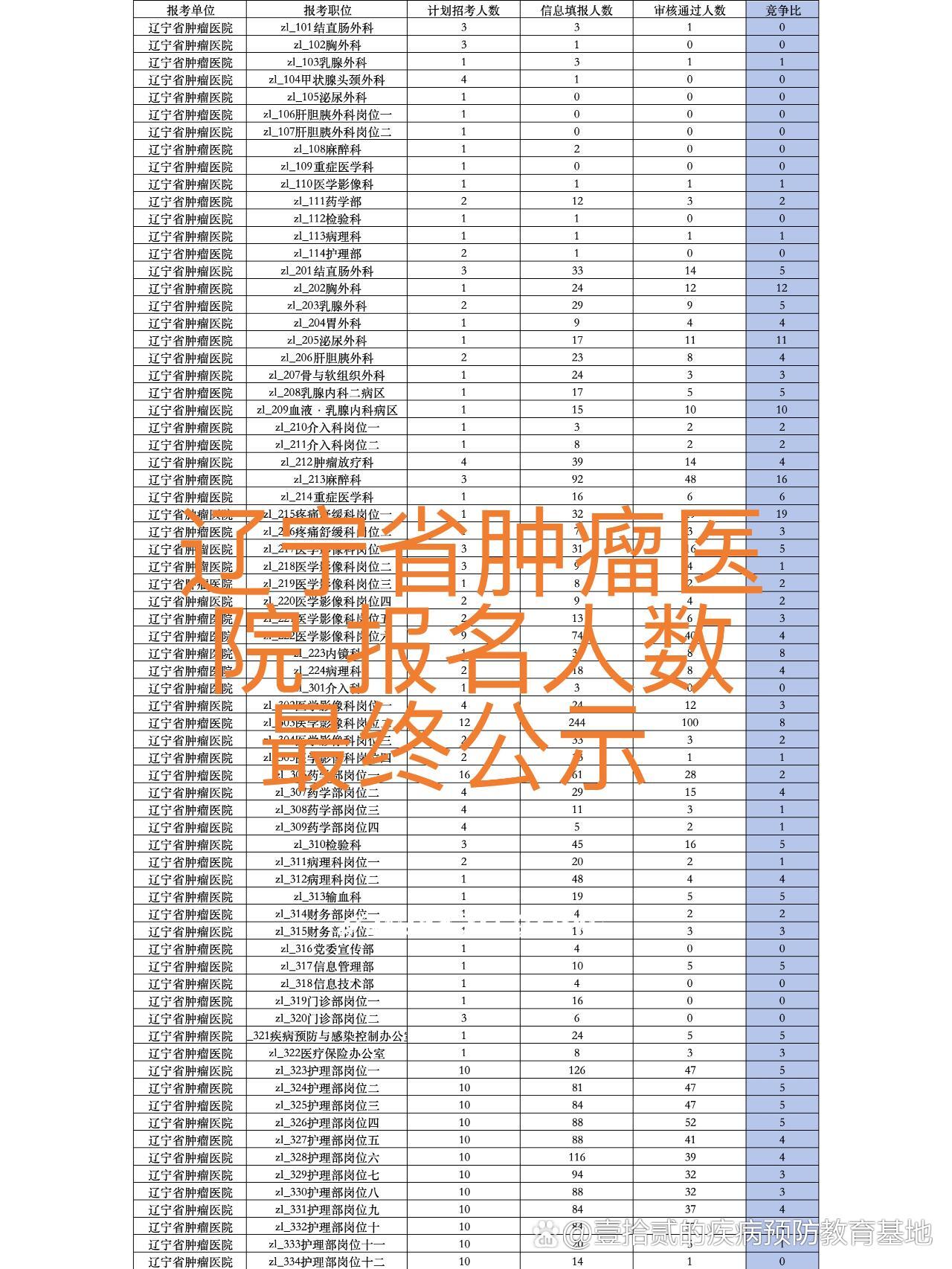 辽宁新增本土阳性590例︰(辽宁新增本土确诊1例)-第2张图片