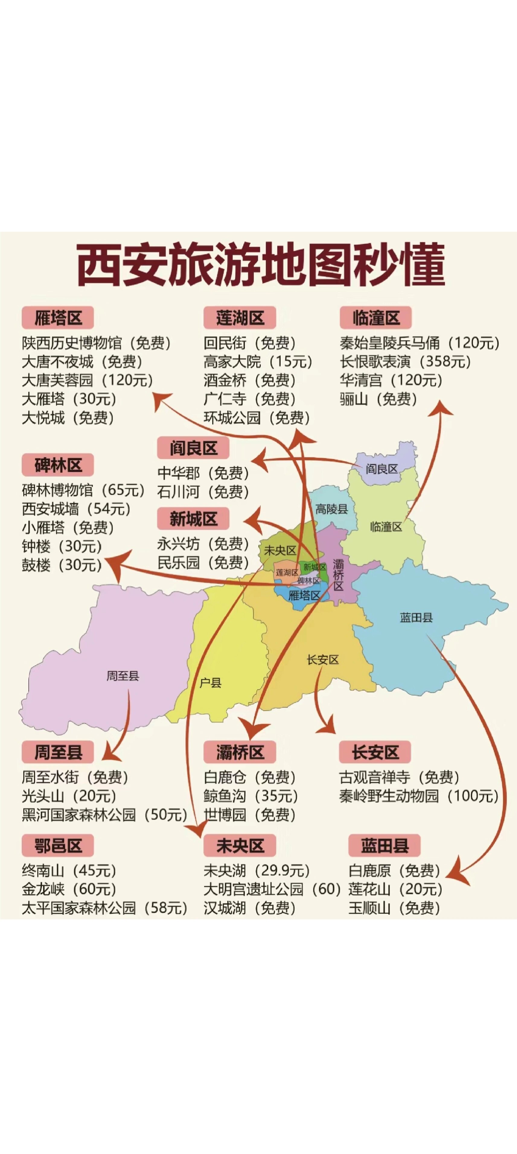 西安全域调整为低风险,西安现在低风险-第2张图片