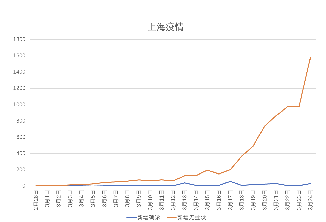 全国新增本土1284例,全国新增本土确诊病-第3张图片
