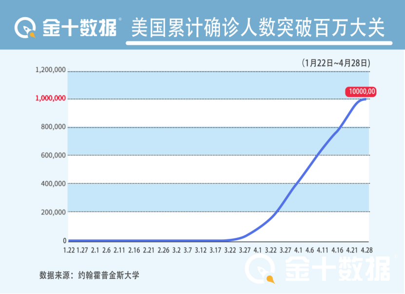 美国确诊人数︰(美国确诊人数突破 2000 万)-第2张图片