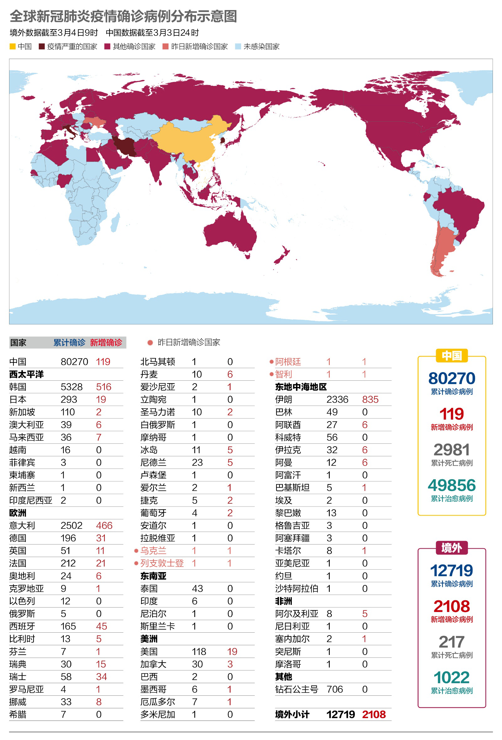 「美国连续4天新增病例超2万例」〃美国连续两周日均新增新冠超16万例-第2张图片