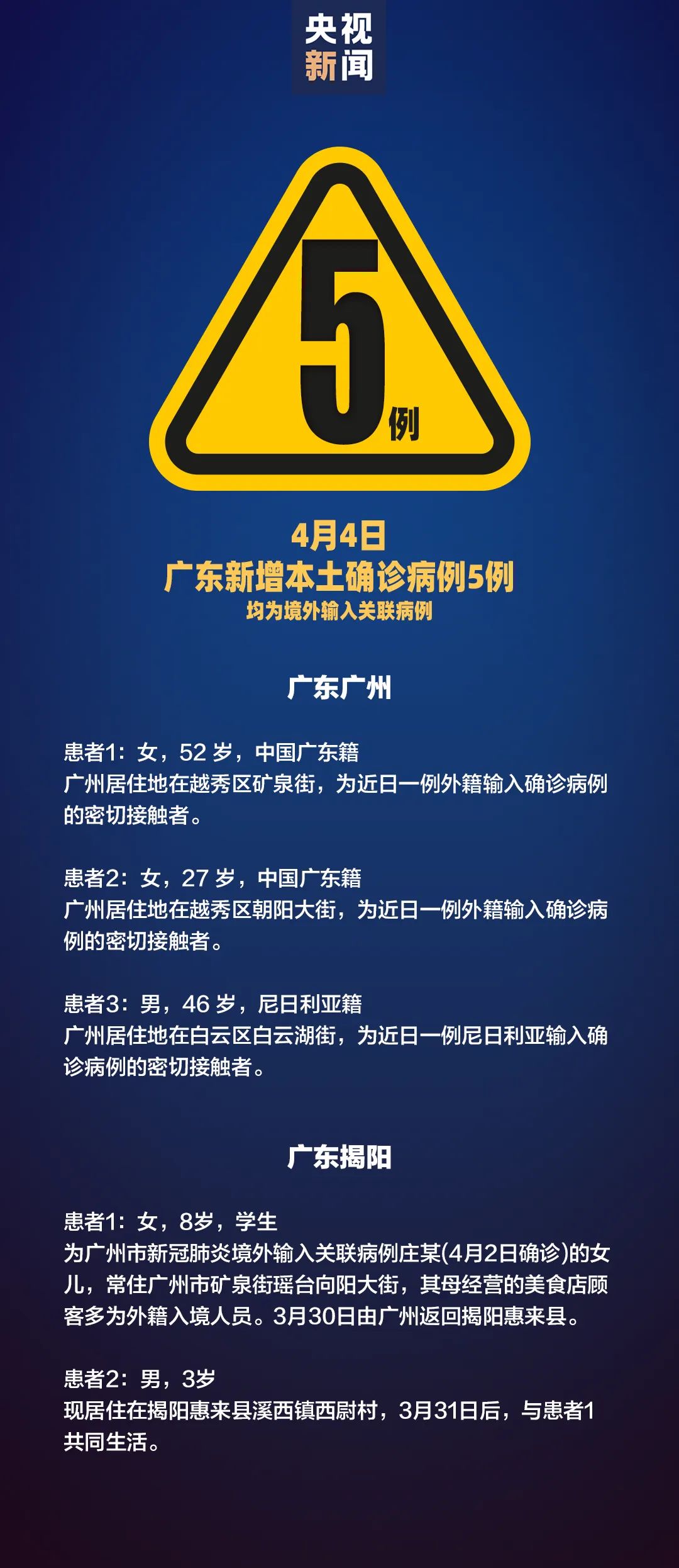 31省份新增本土确诊117例,31省份新增确诊19例本土5例