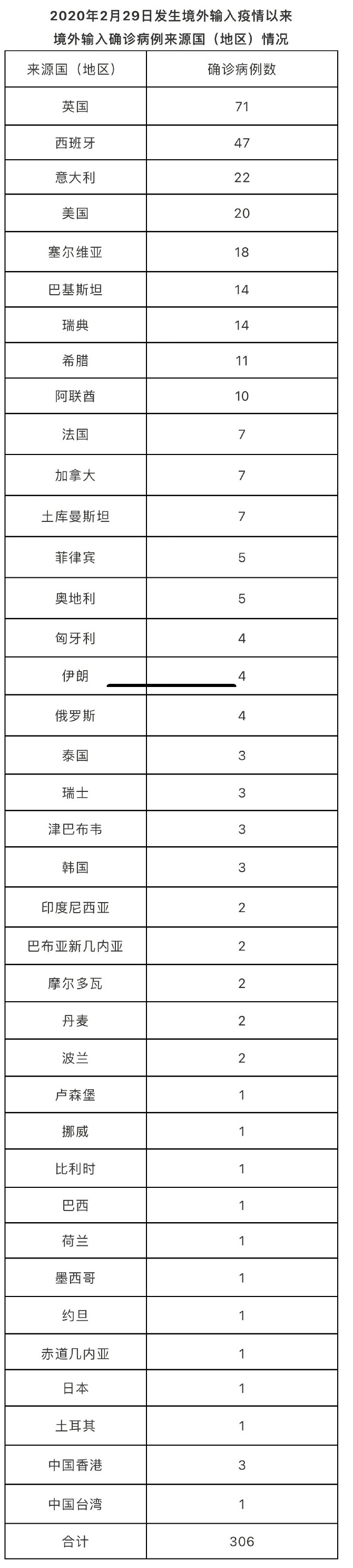 北京疫情最新,北京 疫情最新-第2张图片