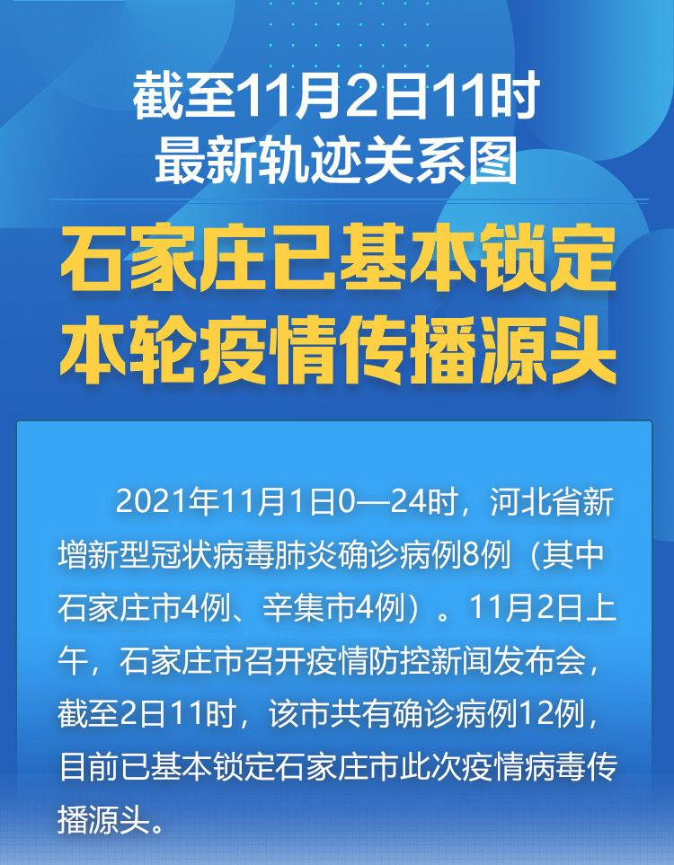 北京新增本土感染50例详情公布〃北京新增本土感染50例详情公布图片-第1张图片