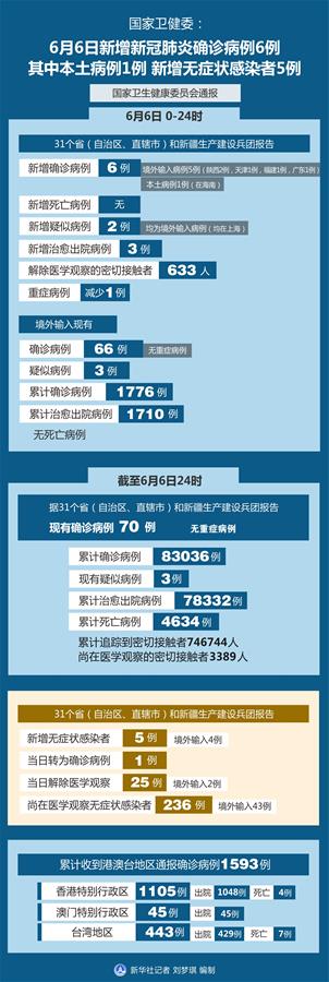 “上海感染者日增近千” 2021上海感染病例？-第2张图片