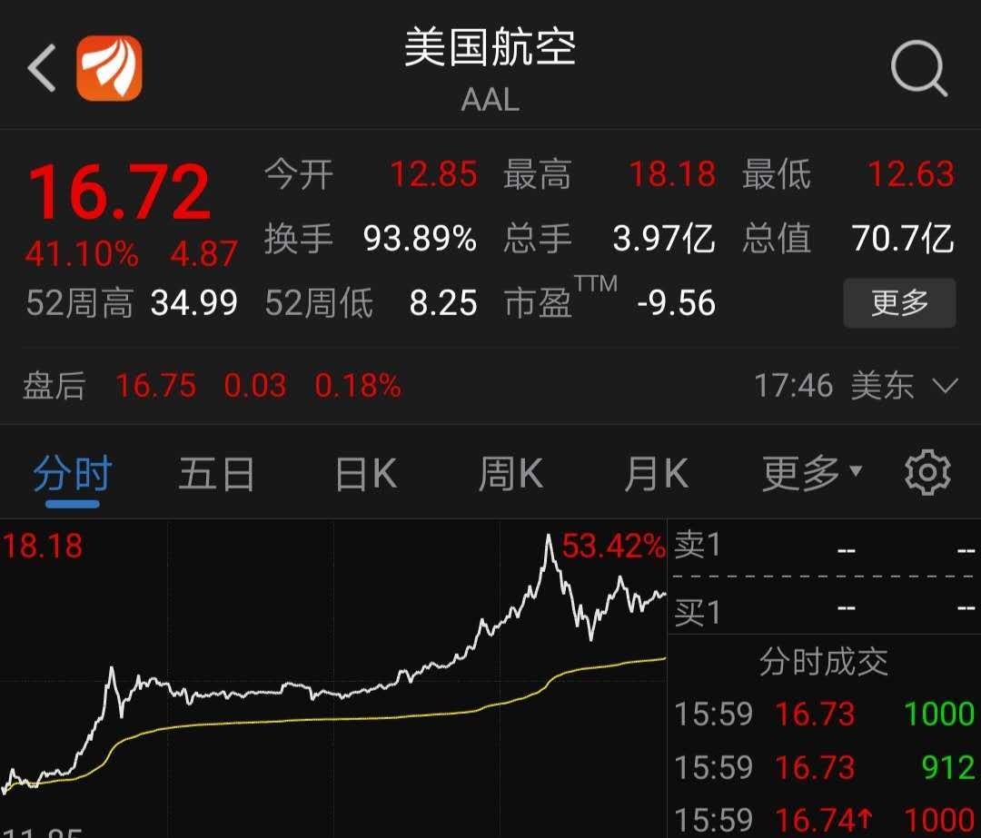 美国新冠肺炎确诊近200万︰(美国新冠肺炎确诊累计超560万)-第2张图片