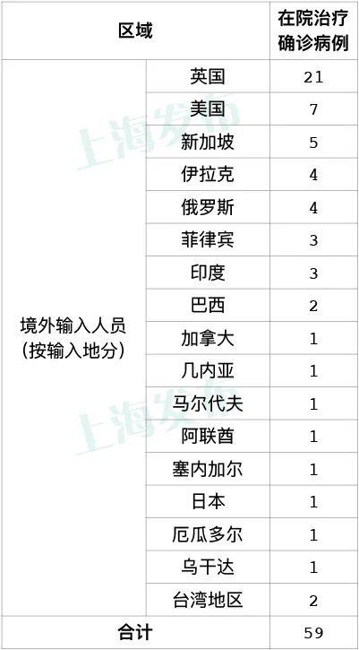 31省新增境外12例.31省区市新增1例境外输入-第2张图片