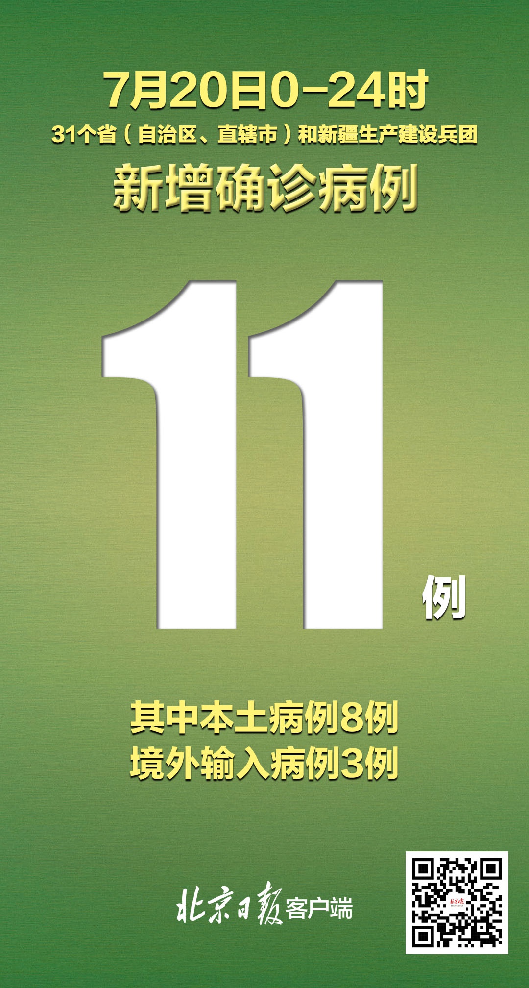 【上海新增本土确诊病例11例/上海新增本土确诊5例】-第2张图片