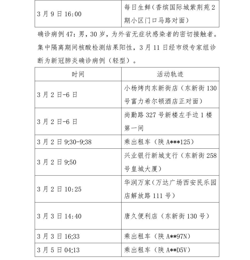西安疫情新情况.西安疫情 最新-第2张图片