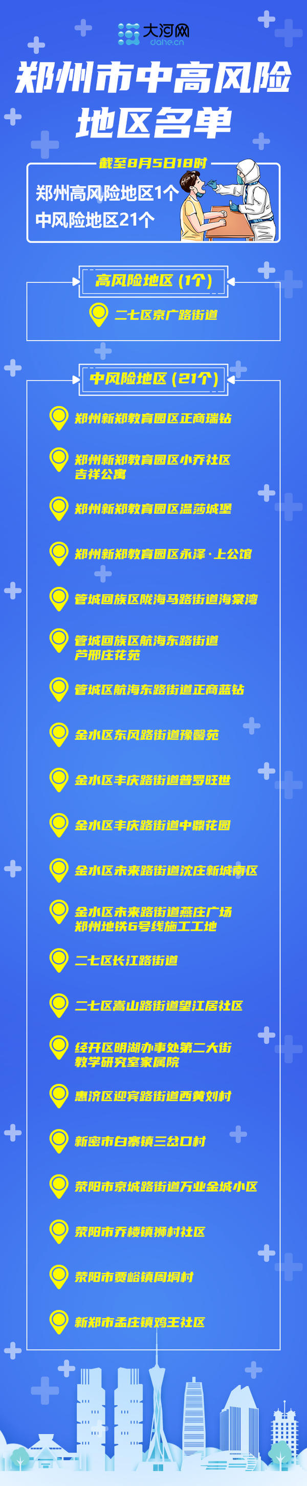 成都中风险地区增至9个-成都中风险地区有-第1张图片