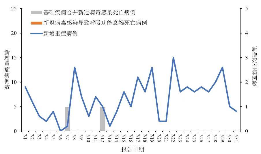【31省新增12例确诊6例为本土病例/31省区市新增本土确诊6例】-第2张图片