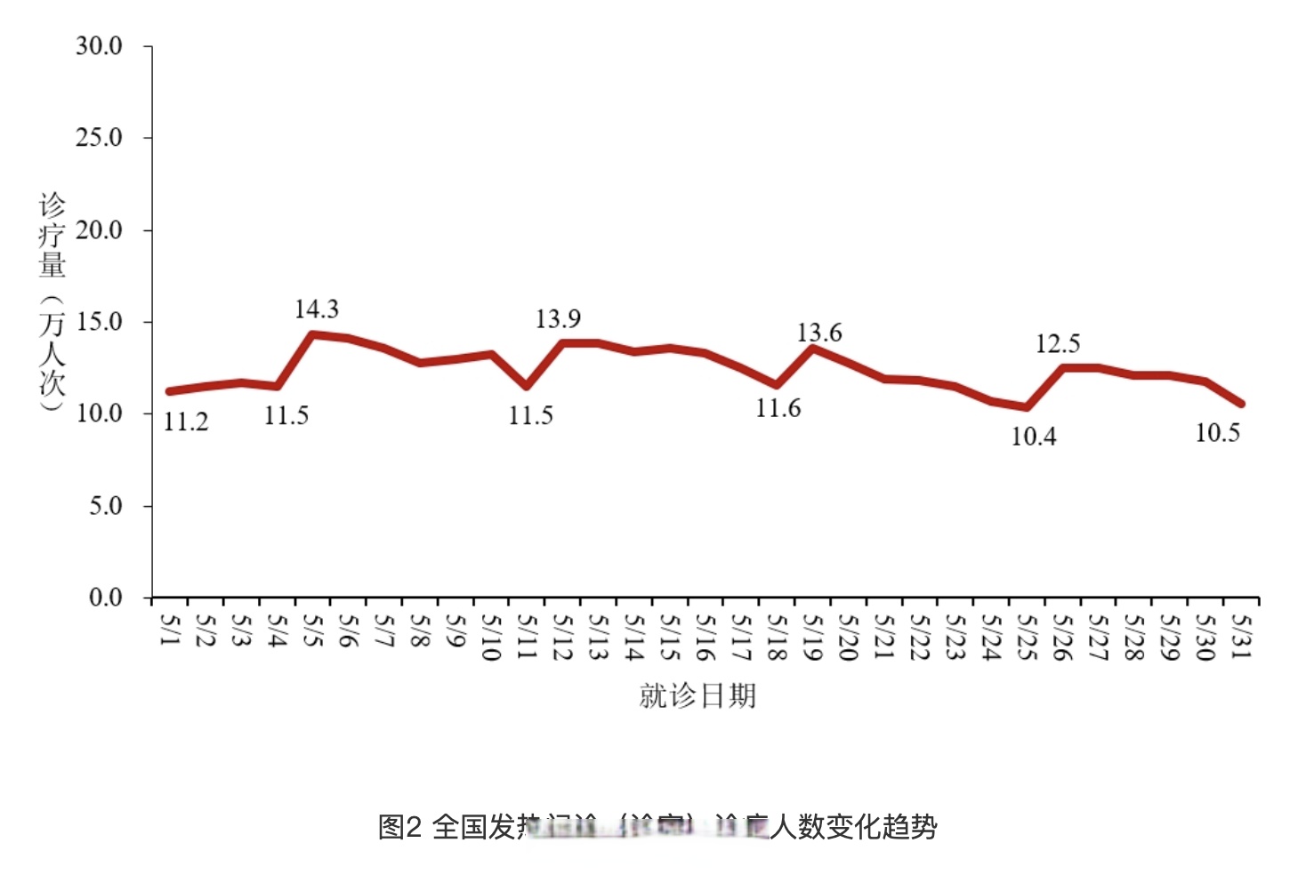 超20省份再现本土疫情︰(31省份新增20例 本土病例6例)-第2张图片