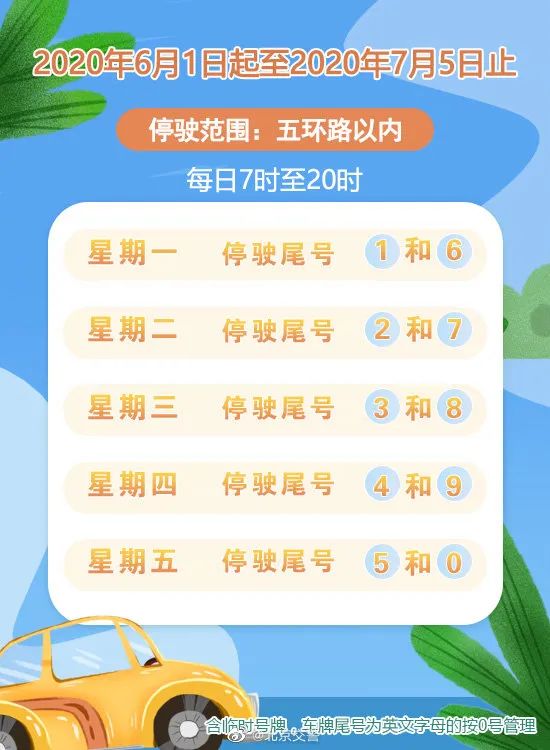 郑州限号2022年1月限号︰(郑州限号2021最新限号1月几点到几点)-第3张图片