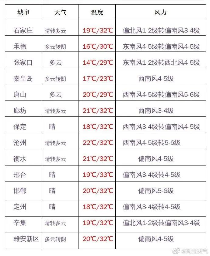 【邢台疫情最新情况/邢台疫情最新消息数据】-第3张图片