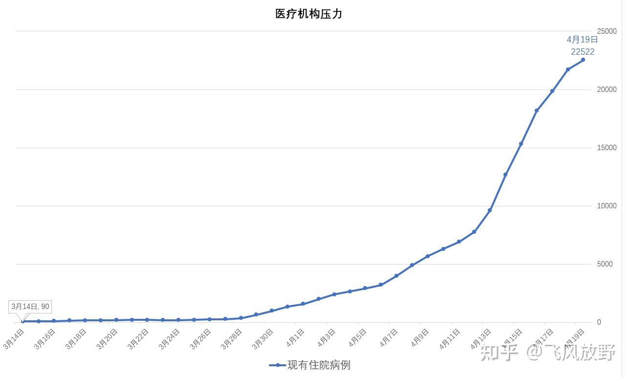 上海发布累计感染前五位地区,上海发布累计感染前五位地区有哪些-第2张图片