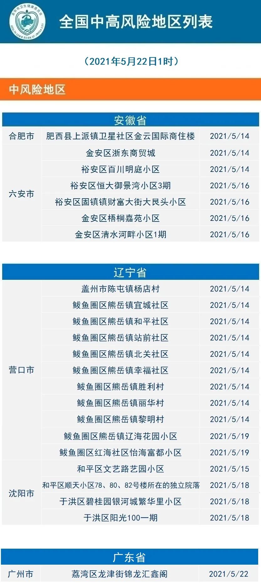 东莞一地调整为中风险地区.2021年6月东莞是中风险地区吗-第2张图片