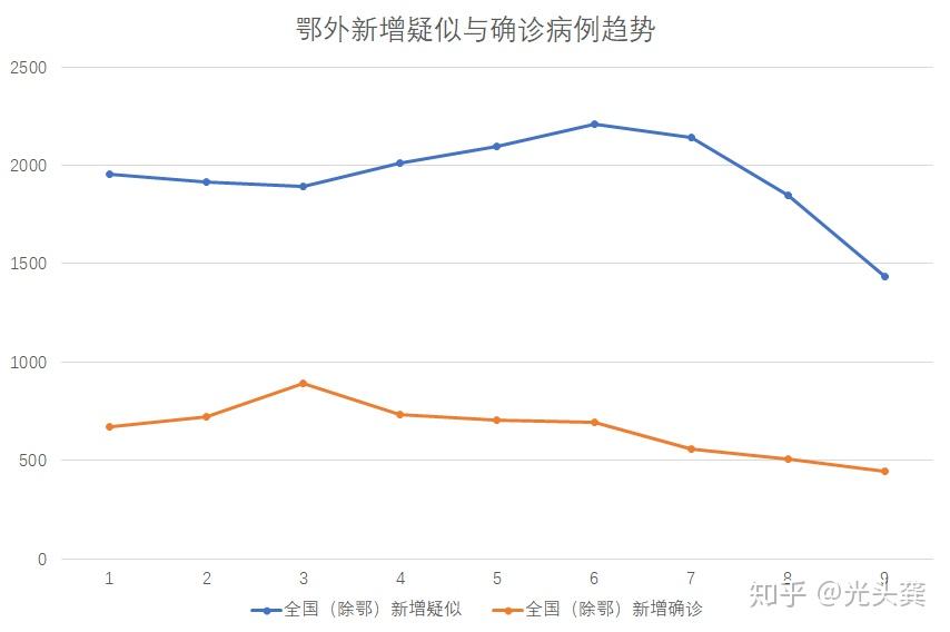 【江西新增本土确诊病例6例/江西新增确诊一例】-第3张图片
