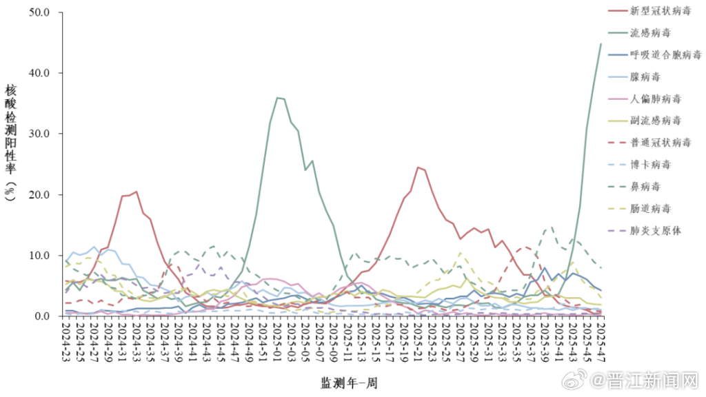 最新全国疫情消息.最新全国疫情情况表-第1张图片