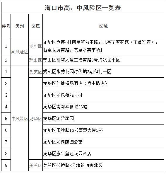 “北京中高风险地区最新名单最新	” 北京中高风险地区最新名单最新地图查询？-第2张图片