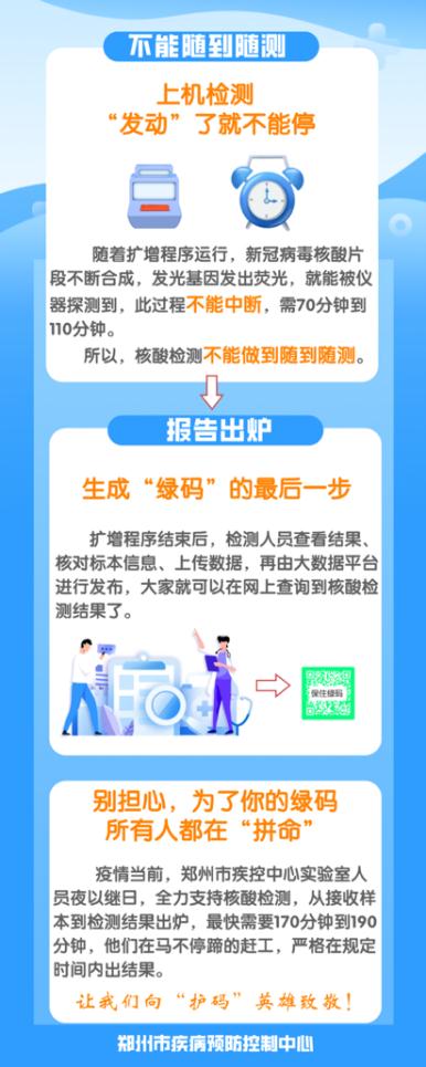 郑州:长期居家人员不做核酸︰(郑州不参加核酸检测会怎样)-第2张图片