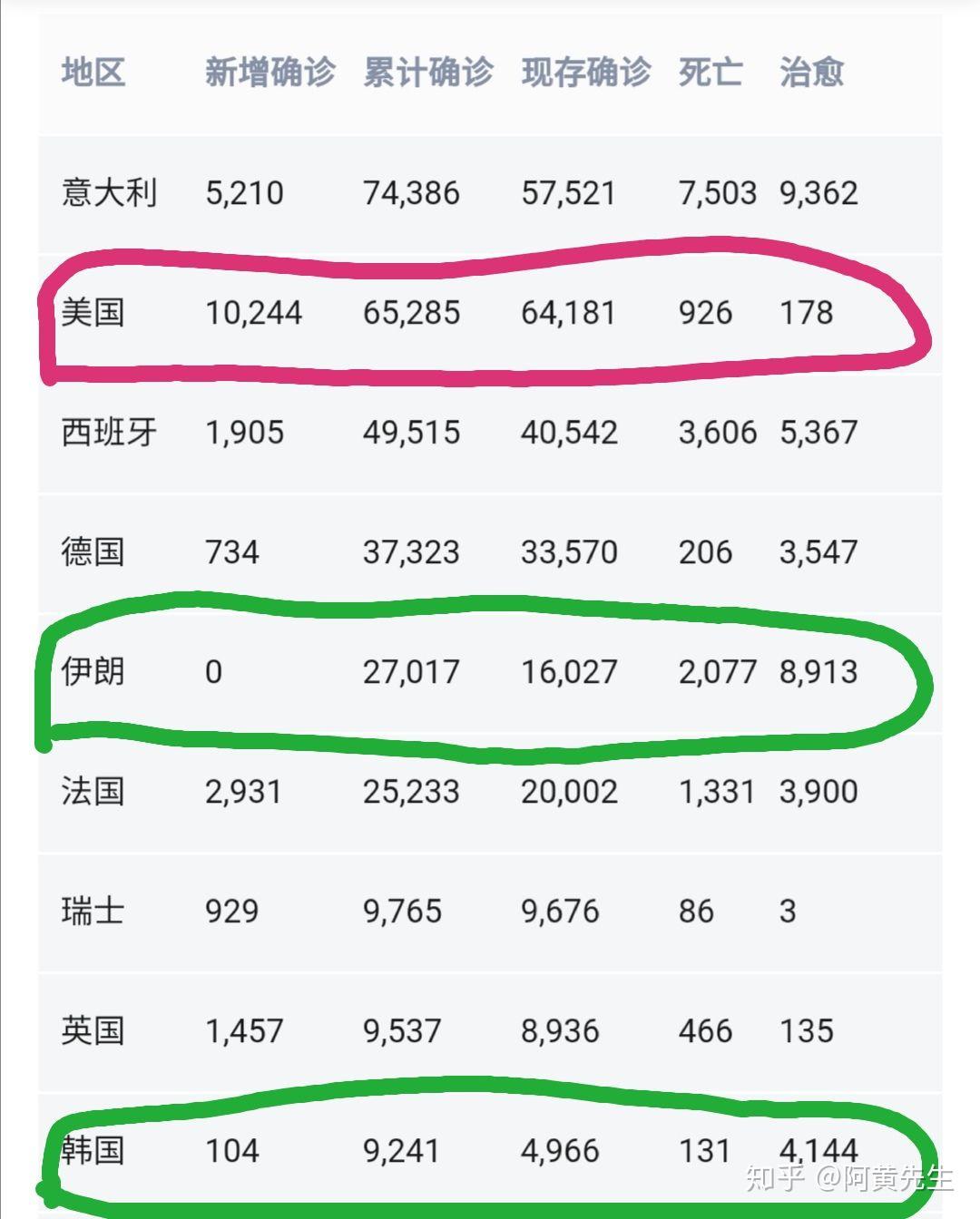 美国肺炎疫情最新消息.美国肺炎疫情最新消息今天-第2张图片