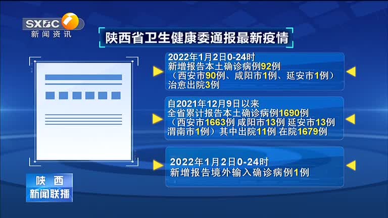 陕西新增2例在哪里的简单介绍-第3张图片