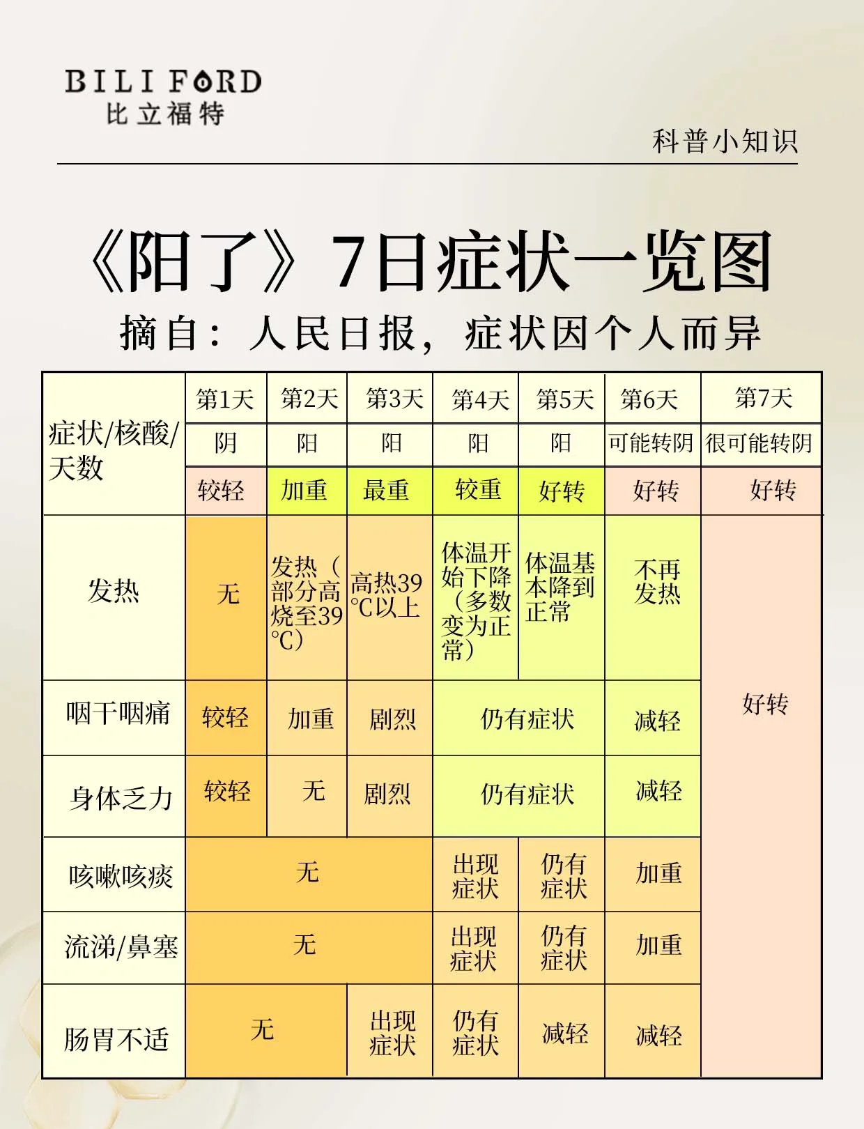 本土感染激增4省份连续3天超500例,本土病例31例-第2张图片