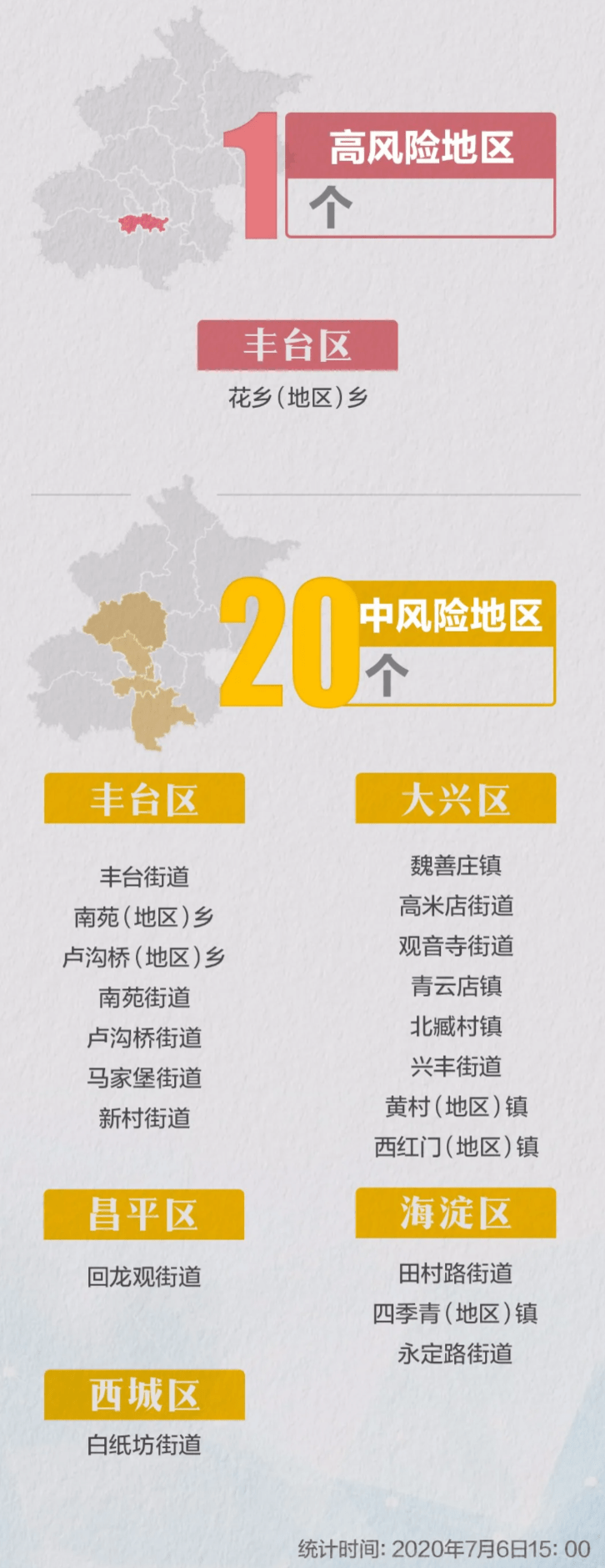 【大连划定中高风险区各一个/大连中高风险地区有哪些最新】-第2张图片
