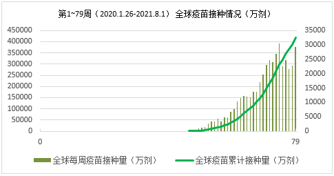 31省昨日增79例本土-31省份昨增2例本土确诊-第2张图片