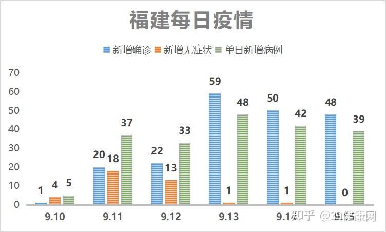 全国31省市疫情表,全国31省市疫情消息-第2张图片
