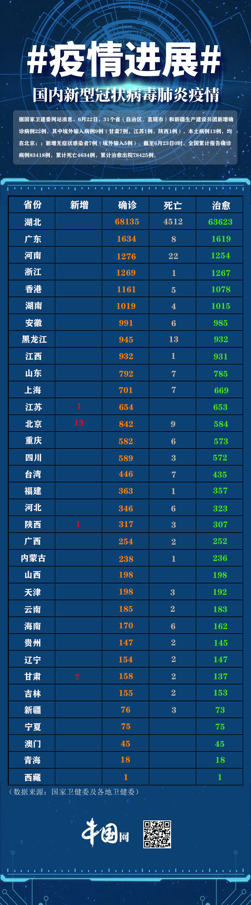 “上海新增死亡7例” 上海新增死亡7例病例？-第2张图片