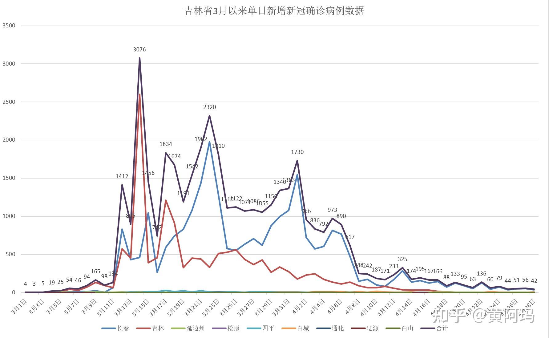 河南省新增本土确诊病例3例︰(河南省新增确诊病例40例 累计168例)-第1张图片