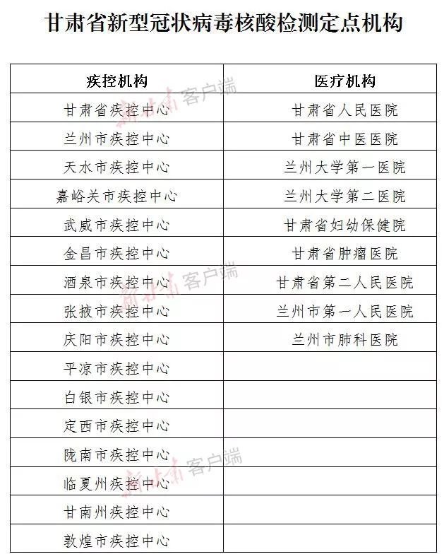 “31省区市新增新冠肺炎40例” 31个省新增新型冠状病毒？-第1张图片