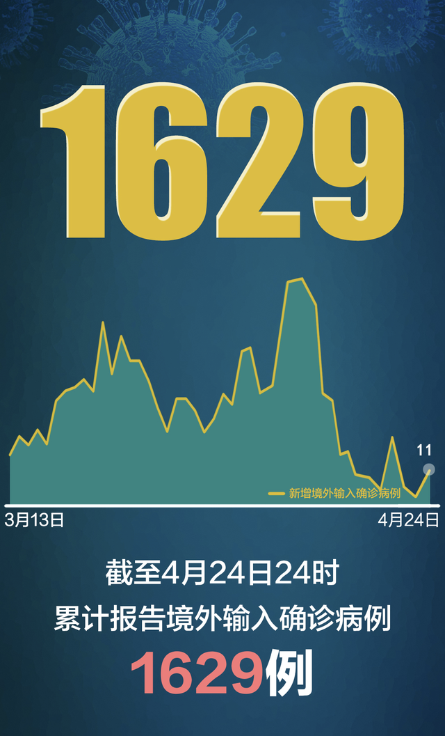 31省份新增境外12例.31省区市新增境外输入17例-第2张图片
