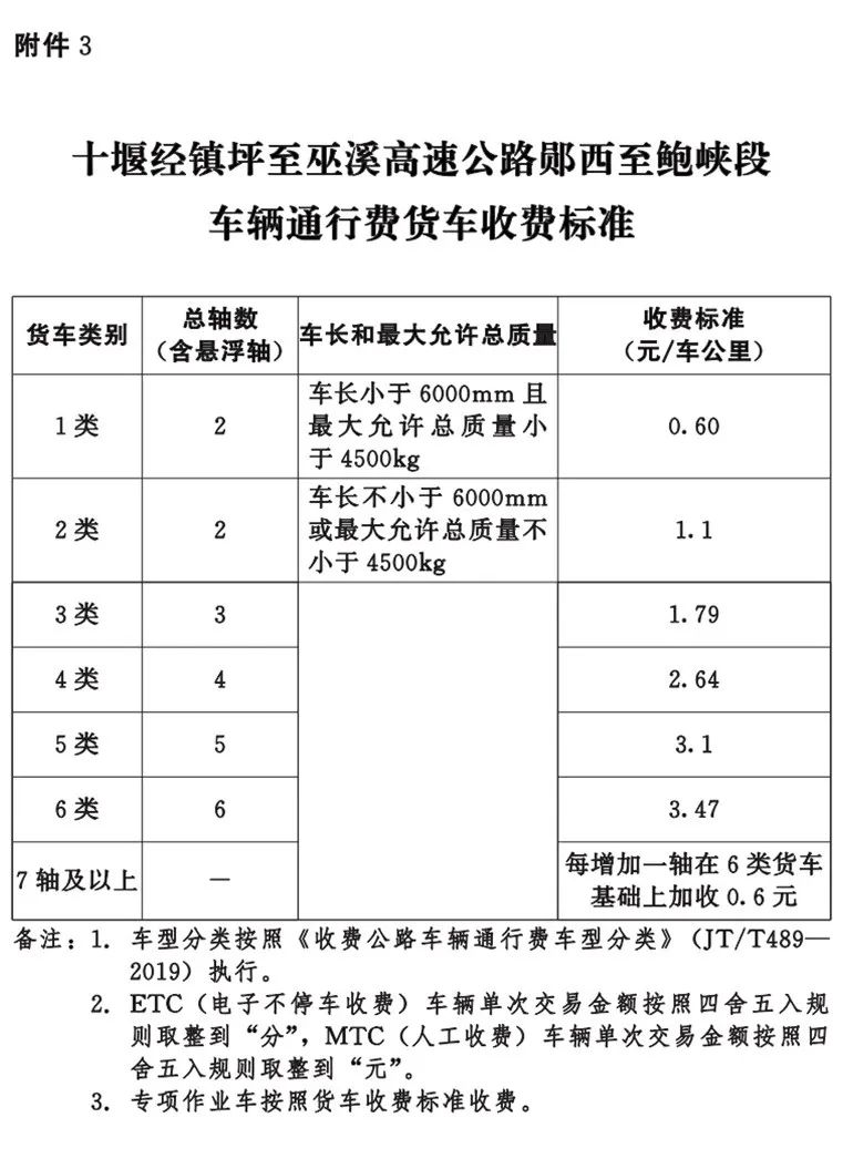 高速五一劳动节免费几天〃五一劳动节高速收费标准-第1张图片