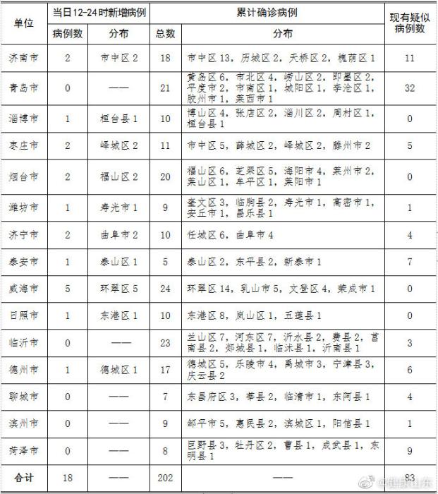 两天新增202例从蚌埠出来的人去哪了?〃蚌埠又出现病例了吗-第1张图片