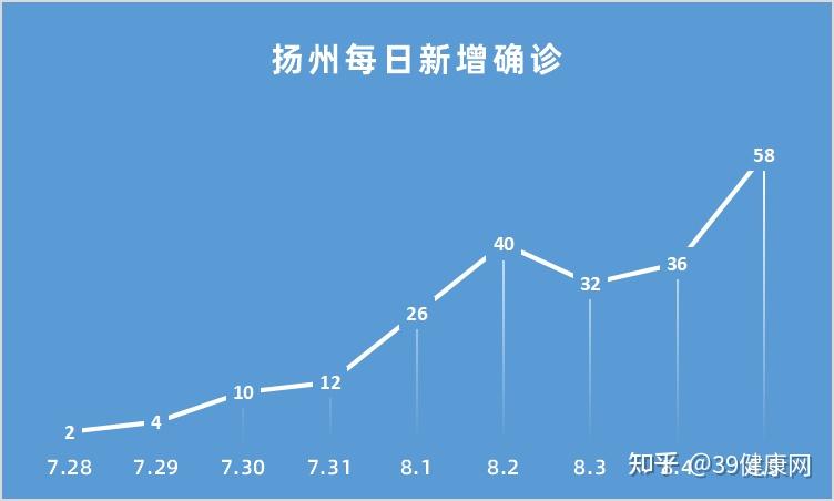 31省份新增确诊30例本土7例-31省份新增61例本土确诊-第1张图片