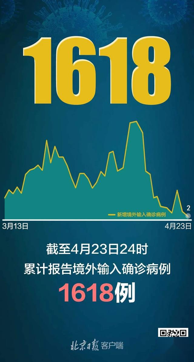 “31省区市新增确诊26例:本土7例” 31省区市新增确诊14例 其中本土9例？-第1张图片
