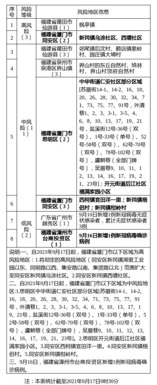 广州新增2个中风险地区,广州新增两中风险地区-第1张图片