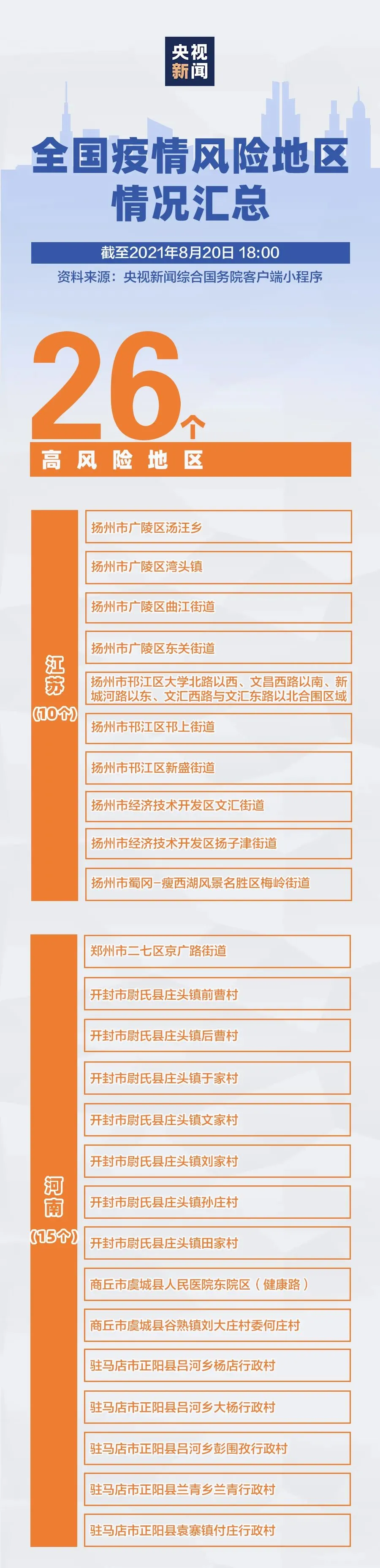 “深圳新增20例本土确诊	” 深圳新增本土确诊10例？-第2张图片